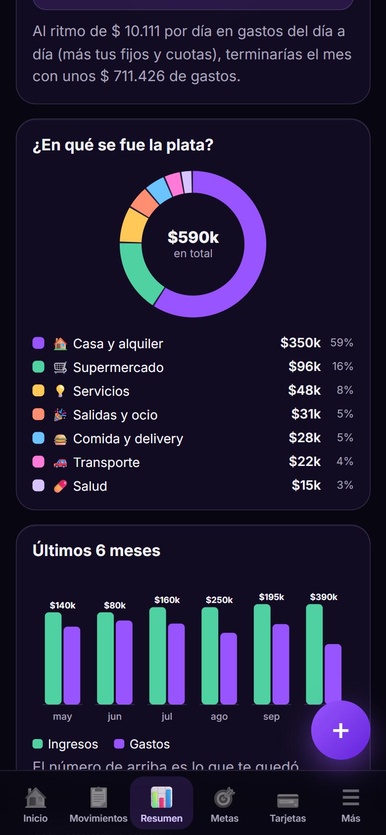 Resumen de Lauar Finanzas